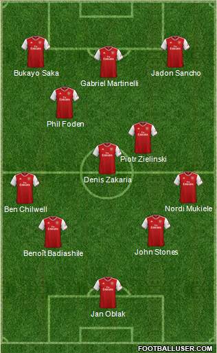 Arsenal Formation 2020