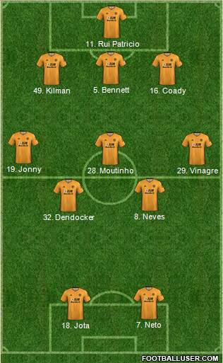 Wolverhampton Wanderers Formation 2020