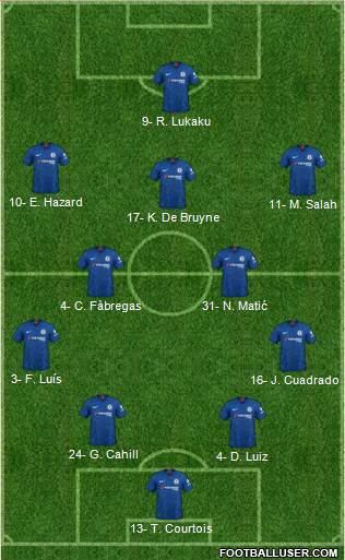 Chelsea Formation 2020