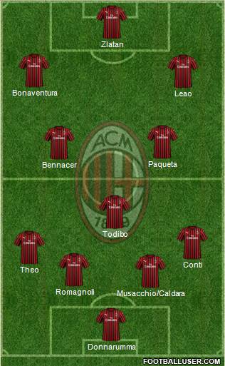 A.C. Milan Formation 2020