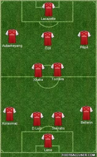 Arsenal Formation 2020