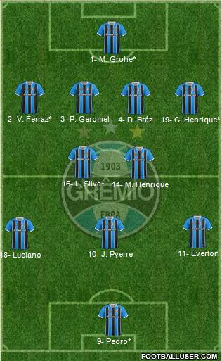 Grêmio FBPA Formation 2020