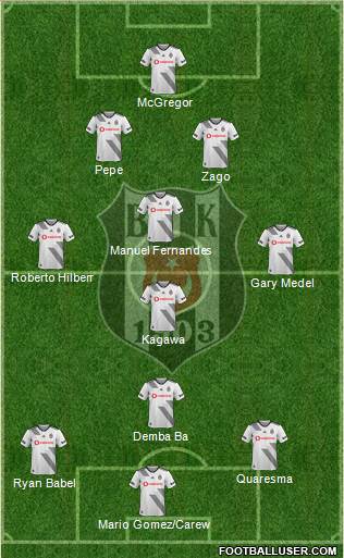 Besiktas JK Formation 2020