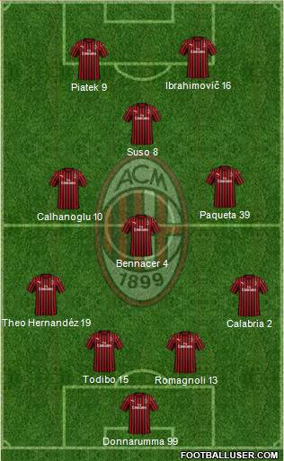 A.C. Milan Formation 2020