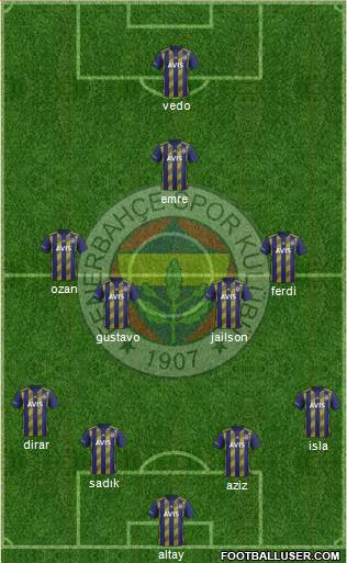 Fenerbahçe SK Formation 2020