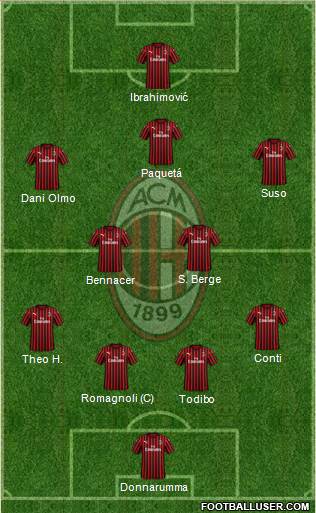 A.C. Milan Formation 2020