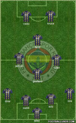 Fenerbahçe SK Formation 2020