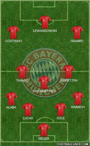 FC Bayern München Formation 2020