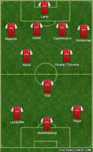 Arsenal Formation 2020