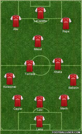 Arsenal Formation 2020