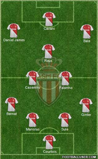 AS Monaco FC Formation 2020