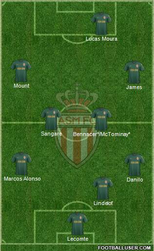 AS Monaco FC Formation 2020