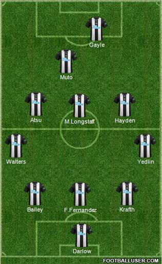 Newcastle United Formation 2020