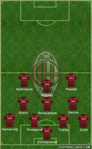 A.C. Milan Formation 2020