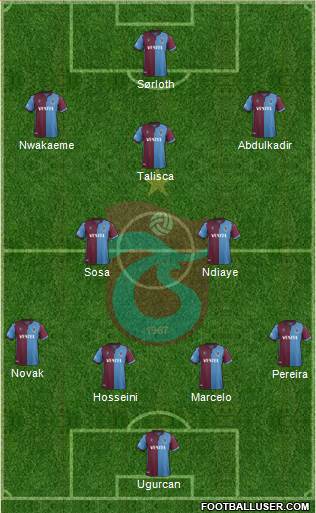 Trabzonspor Formation 2020