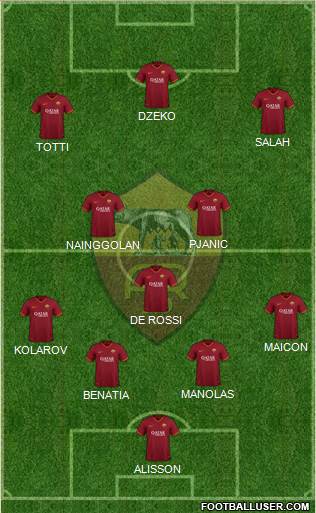 AS Roma Formation 2020