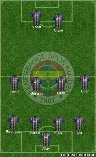 Fenerbahçe SK Formation 2020