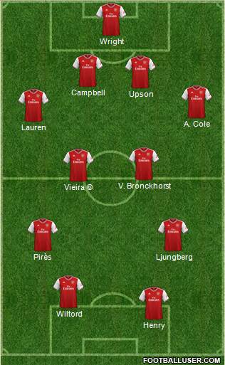 Arsenal Formation 2020