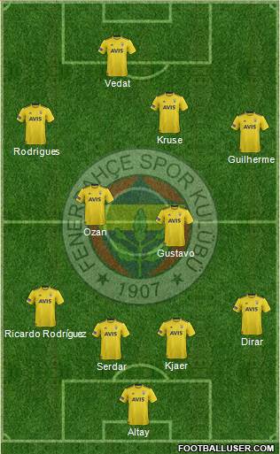 Fenerbahçe SK Formation 2020