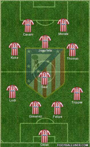 C. Atlético Madrid S.A.D. Formation 2020