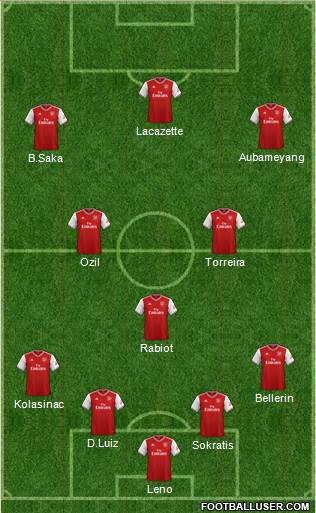 Arsenal Formation 2020