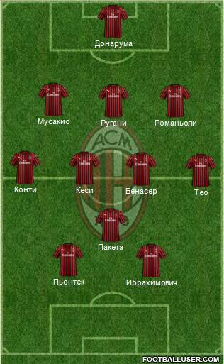 A.C. Milan Formation 2020