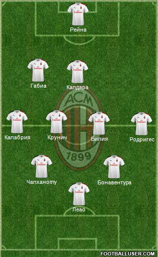 A.C. Milan Formation 2020