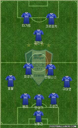 Suwon Samsung Blue Wings Formation 2020