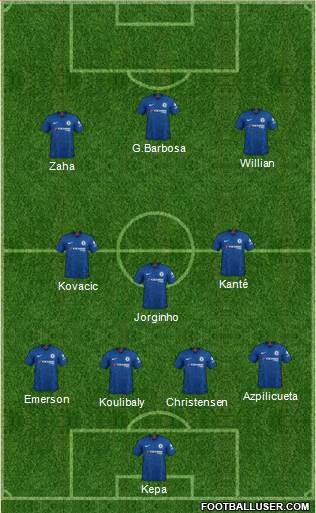 Chelsea Formation 2020