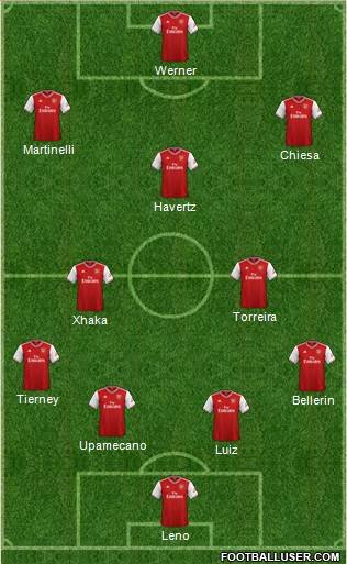 Arsenal Formation 2020