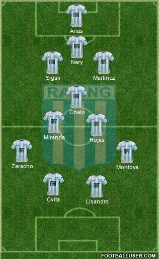 Racing Club Formation 2020