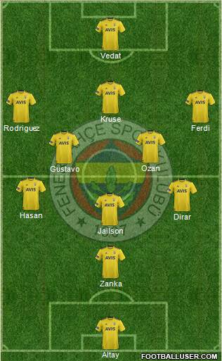 Fenerbahçe SK Formation 2020