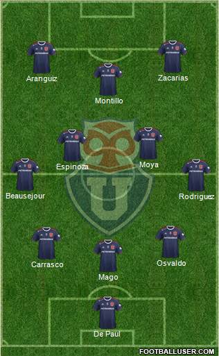 CF Universidad de Chile Formation 2020