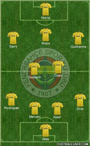 Fenerbahçe SK Formation 2020