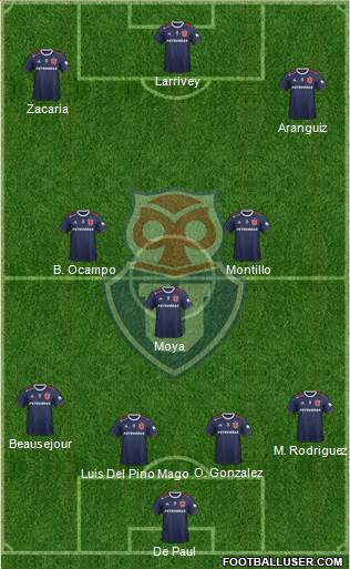 CF Universidad de Chile Formation 2020