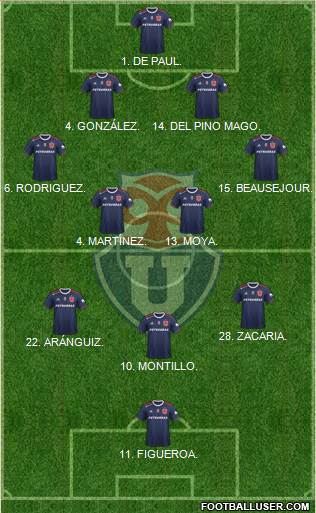 CF Universidad de Chile Formation 2020