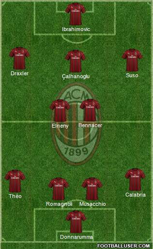 A.C. Milan Formation 2020