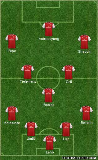 Arsenal Formation 2020