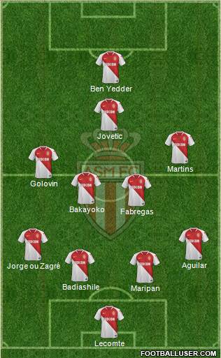 AS Monaco FC Formation 2020