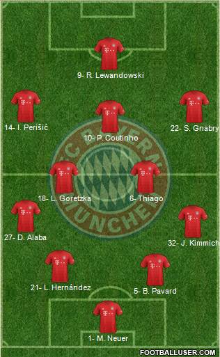 FC Bayern München Formation 2020