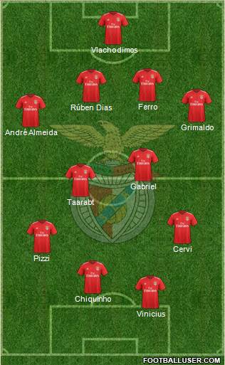 Sport Lisboa e Benfica - SAD Formation 2020