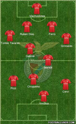 Sport Lisboa e Benfica - SAD Formation 2020