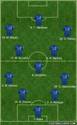 Chelsea Formation 2020