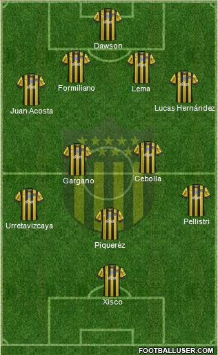 Club Atlético Peñarol Formation 2020