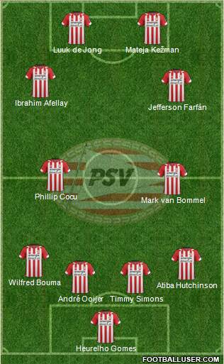 PSV Formation 2020