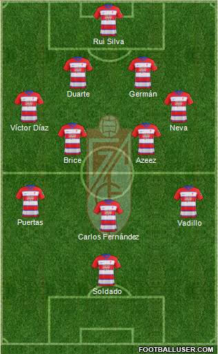 Granada C.F. Formation 2020