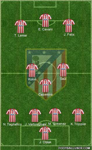 C. Atlético Madrid S.A.D. Formation 2020