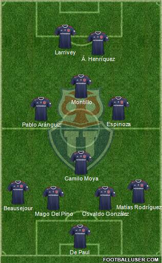 CF Universidad de Chile Formation 2020