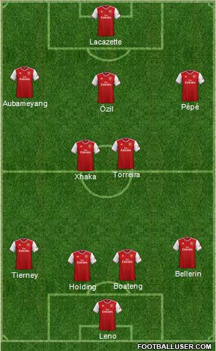 Arsenal Formation 2020