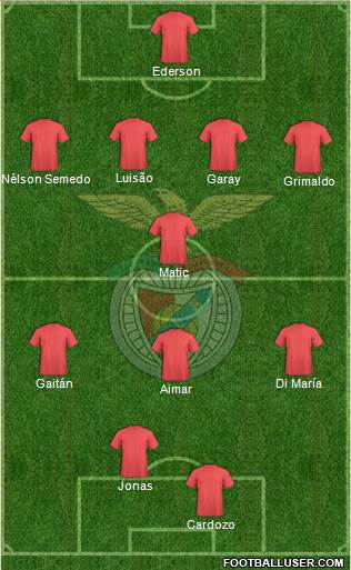 Sport Lisboa e Benfica - SAD Formation 2020